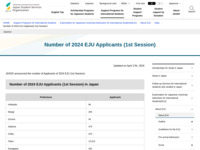 Number of 2022 EJU Applicants (1st Session) | JASSO