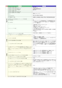 福井大学「長期インターンシップ」の届出詳細
