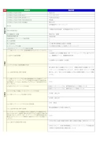 筑波大学「世界遺産学インターンシップ」