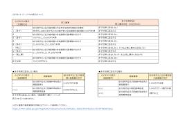 スカラネット・パーソナルで支援区分を確認する方法