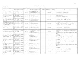 平成23年度競争契約一覧（6月分）