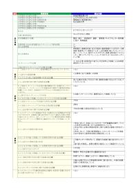 新島学園短期大学「ビジネスインターンシップ」の届出詳細