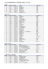 2024年度学習奨励費受給者留学報告書掲載者一覧（日本語）