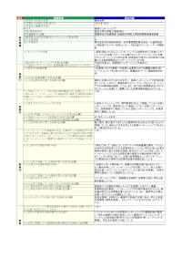 福井大学「長期インターンシップ」の届出詳細