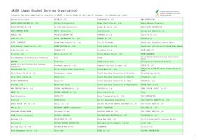 List of investors who declared investment