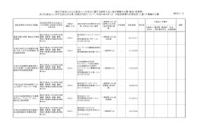 平成29年4月分（競争契約 物品・役務等）