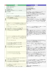 東京海洋大学「海洋生物資源実務実習」の届出詳細