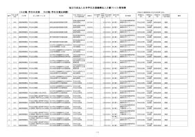 法人文書ファイル管理簿（学生支援企画課）