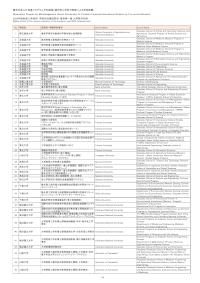 Reservation Program for Monbukagakusho Honors Scholarship for Privately-Financed International Students by Pre-arrival Admission Eligible school list for autumn admission in the academic year 2024: Graduate level