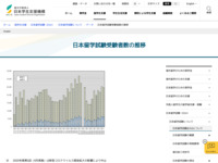 日本留学試験受験者数の推移 | JASSO