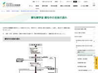 貸与奨学金 貸与中の全体の流れ | JASSO