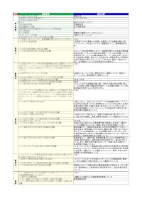 関西大学「海外エクスターンシップ」の届出詳細