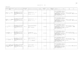 平成21年度随意契約一覧（4月分）