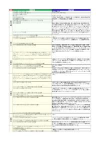 東京電機大学「インターンシップ」の届出詳細
