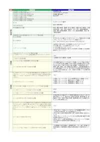 尚絅学院大学「インターンシップ（国内）」の届出詳細