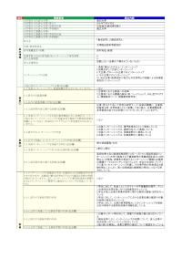 金沢大学「創成研究1」「創成研究2」の届出詳細