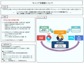 奈良先端科学技術大学院大学「キャリア教育・就職支援の取組」事例紹介