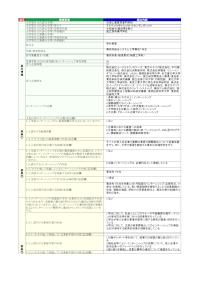 沼津工業高等専門学校「学外実習（専攻科総合システム工学専攻1年生）」の届出詳細