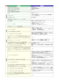 金沢大学「長期インターンシップ」の届出詳細