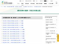 貸与利率の推移（令和元年度以前） | JASSO