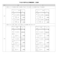 平成26年度学生生活調査報告正誤表