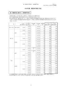 2025年度保証料_第一種_高等専門学校