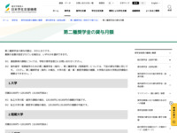 第二種奨学金の貸与月額 | JASSO