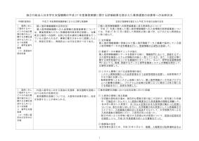 独立行政法人日本学生支援機構の平成27年度業務実績に関する評価結果を踏まえた業務運営の改善等への反映状況