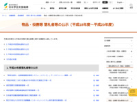 物品・役務等 落札者等の公示（平成18年度～平成20年度） | JASSO