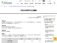 平成28年度学生生活調査 | JASSO