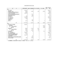 独立行政法人日本学生支援機構年度計画予算（令和5年度）