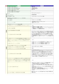 福島大学「Work Experience Abroad 1、2」の届出詳細