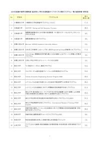 2026年度海外留学支援制度（協定受入）学生交流推進タイプ（タイプB）採択プログラム一覧（短期研修・研究型）