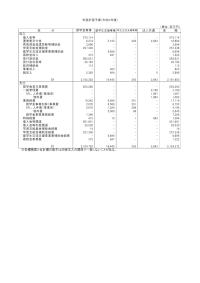 独立行政法人日本学生支援機構年度計画予算（令和6年度）