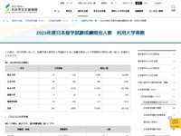 2023年度日本留学試験成績照会人数　利用大学等数 | JASSO