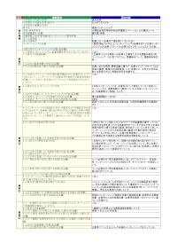 金沢大学「長期インターンシップ」の届出詳細