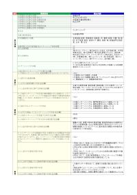 金城大学「インターンシップ」の届出詳細