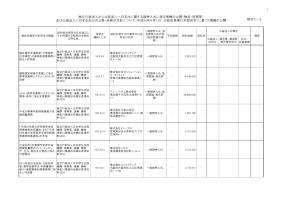 平成27年8月分（競争契約 物品・役務等）