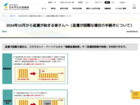 2024年10月から返還が始まる皆さんへ（返還が困難な場合の手続きについて） | JASSO