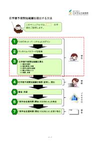 在学猶予期間短縮願を提出する方法