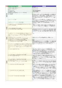 金沢大学「インターンシップ」の届出詳細