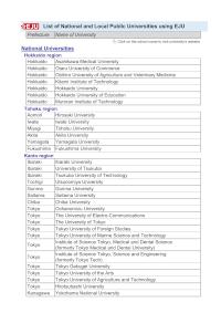 List of National Universities and Local Public Universities using EJU (as of Februay 2026)