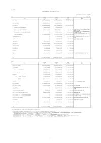 事業等のまとまりごとの予算の見積り及び執行実績（令和6年度）