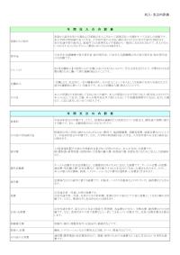 高等専門学校生生活調査結果（平成30年度（試行））（収入・支出内訳表）