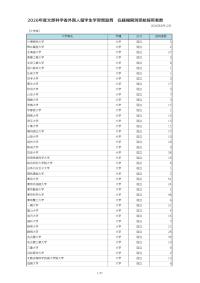 2026 Selection results of Monbukagakusho Honors Scholarship