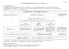 「入学時特別増額貸与奨学金」を受けるまでの手続きについて