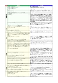 徳山工業高等専門学校「インターンシップ」の届出詳細