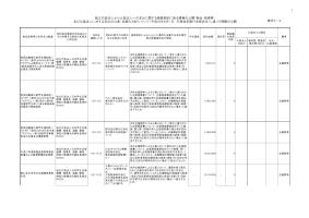 平成27年10月分（随意契約 物品・役務等）