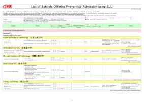 List of Schools Offering Pre-arrival Admission using EJU (as of June 2026)