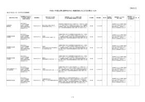 平成２１年度以降も競争性のない随意契約とならざるを得ないもの